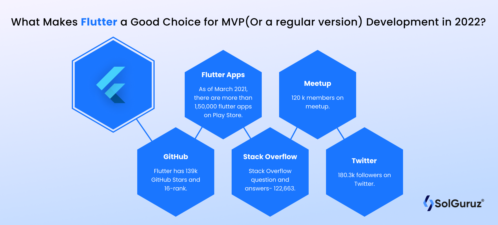 objective c - iOS Now Playing View Similar To Music/Spotify App - Stack  Overflow