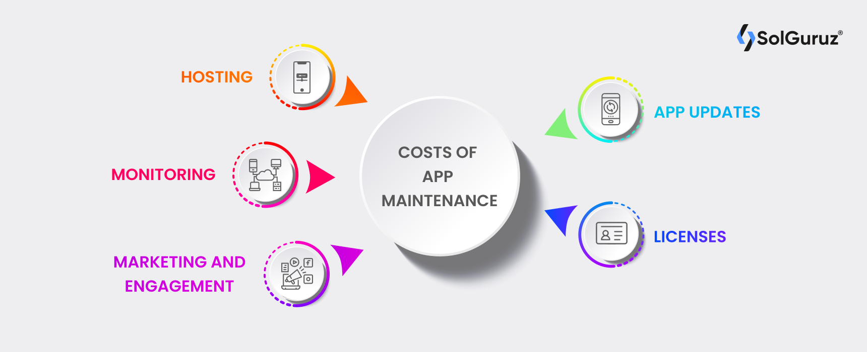 App Maintenance Cost