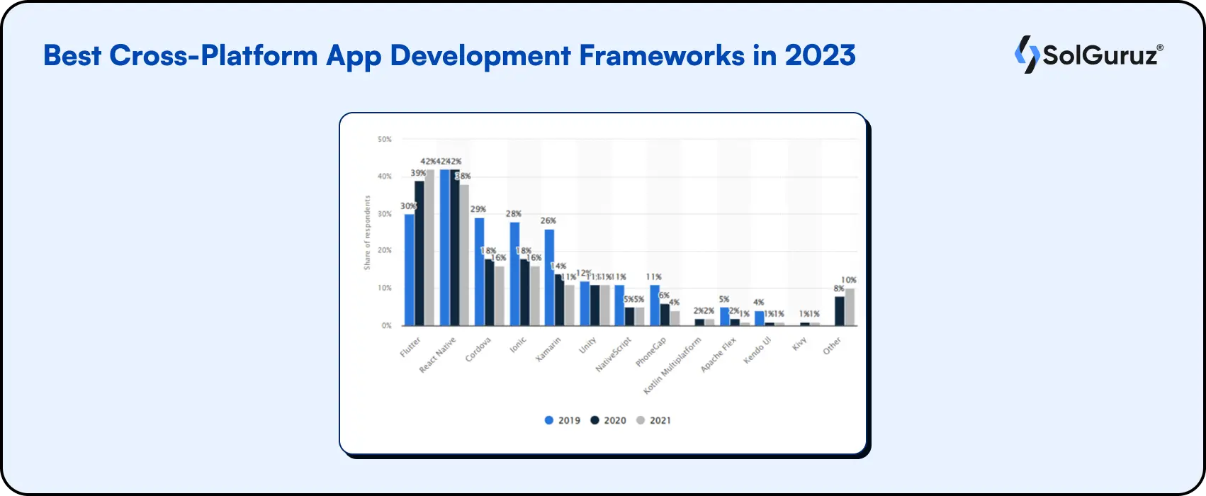 Best Cross-Platform App Development Frameworks in 2023
