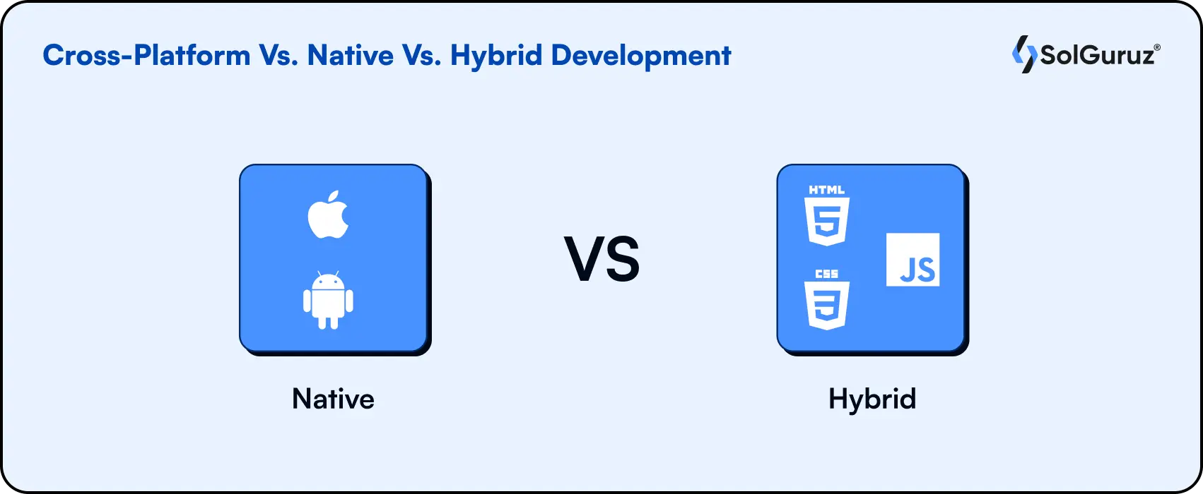 Cross-Platform Vs. Native Vs. Hybrid Development