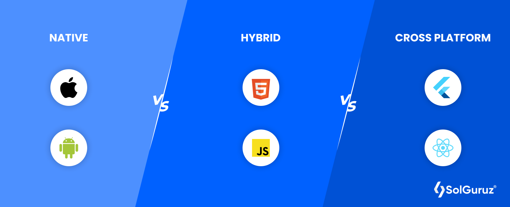 Native vs Hybrid vs Cross-Platform apps development