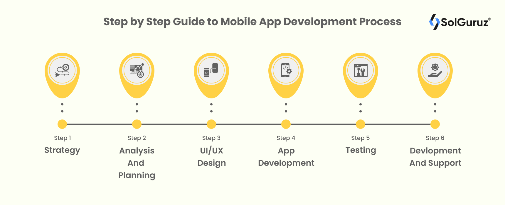 Step by Step Guide to Mobile App Development Process