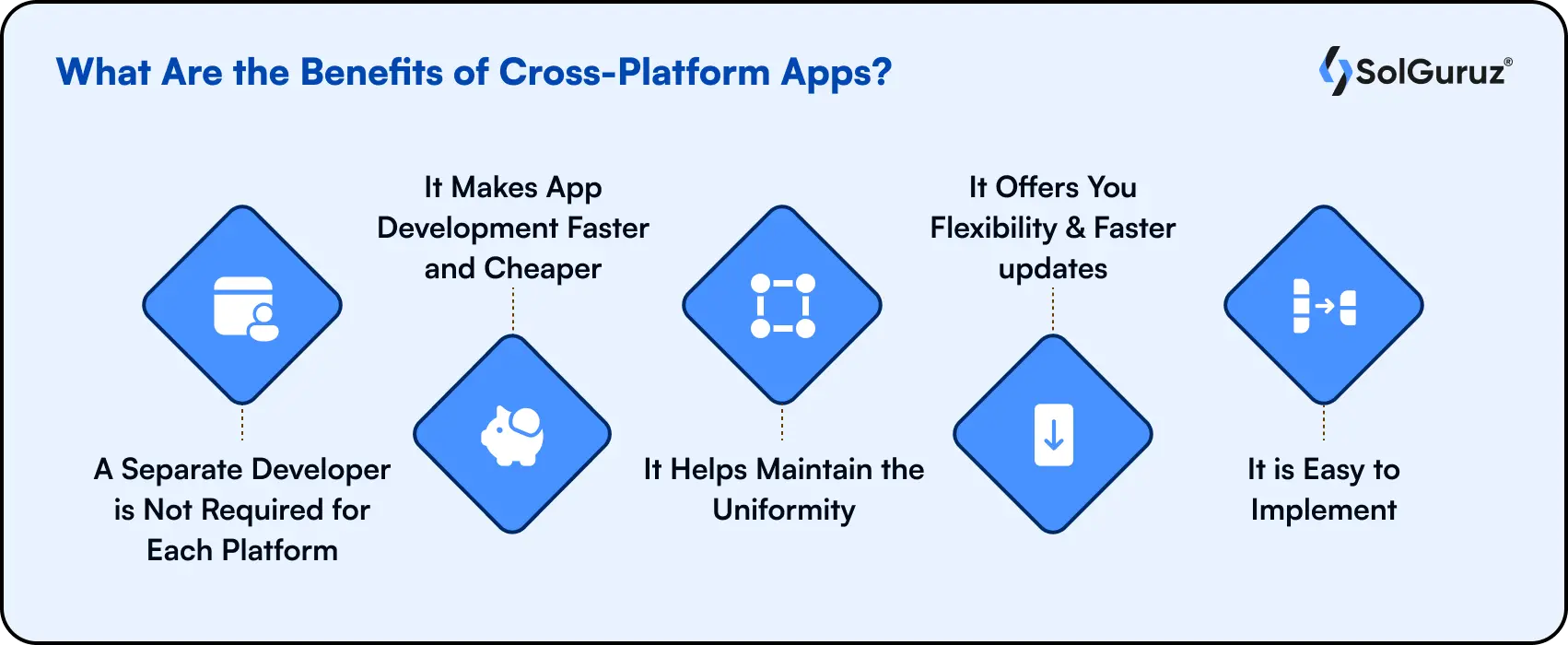 What Are the Benefits of Cross-Platform App Development