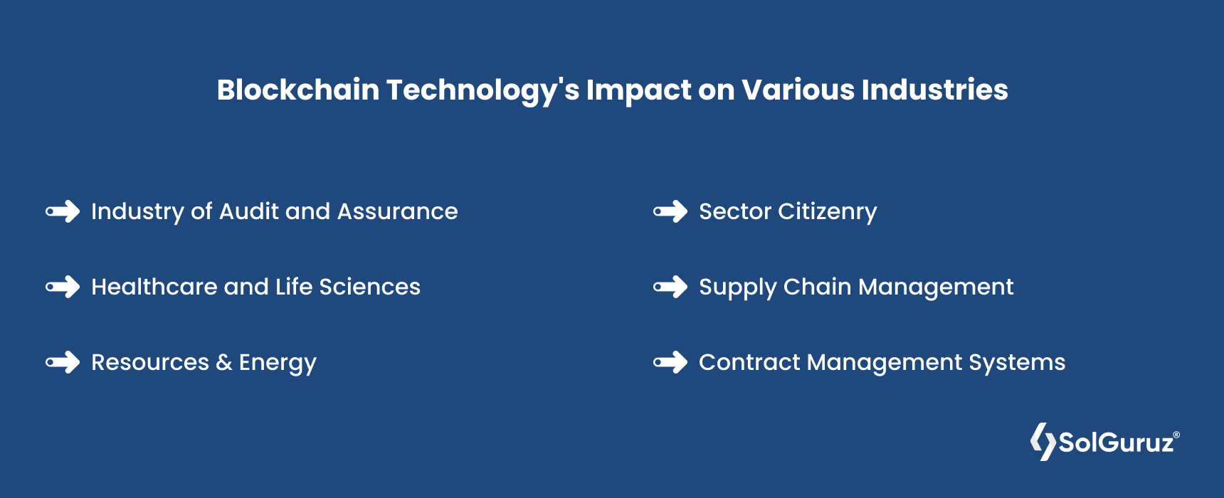 Blockchain Technology's Impact on Various Industries