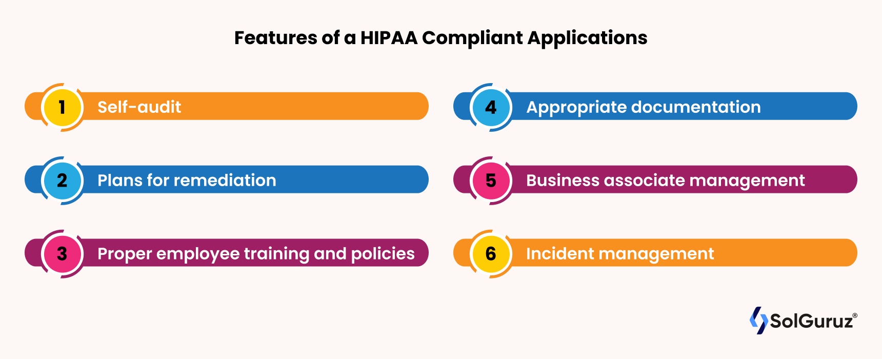 Features of a HIPAA Compliant Applications