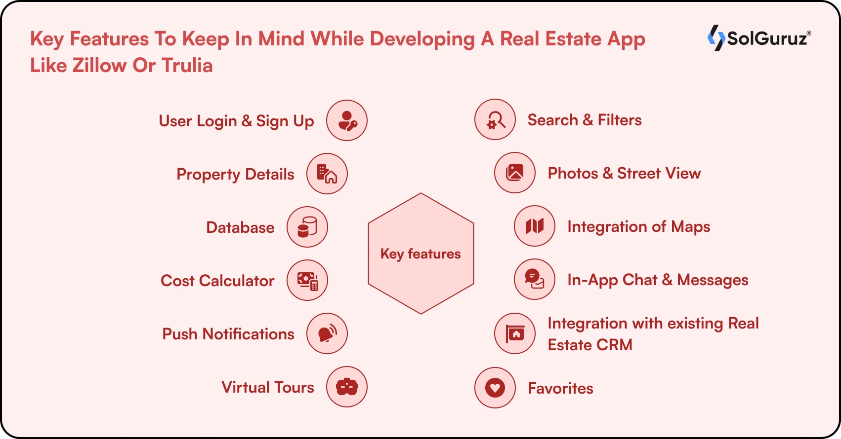 What Key Features To Keep In Mind While Developing A Real Estate App Like Zillow Or Trulia