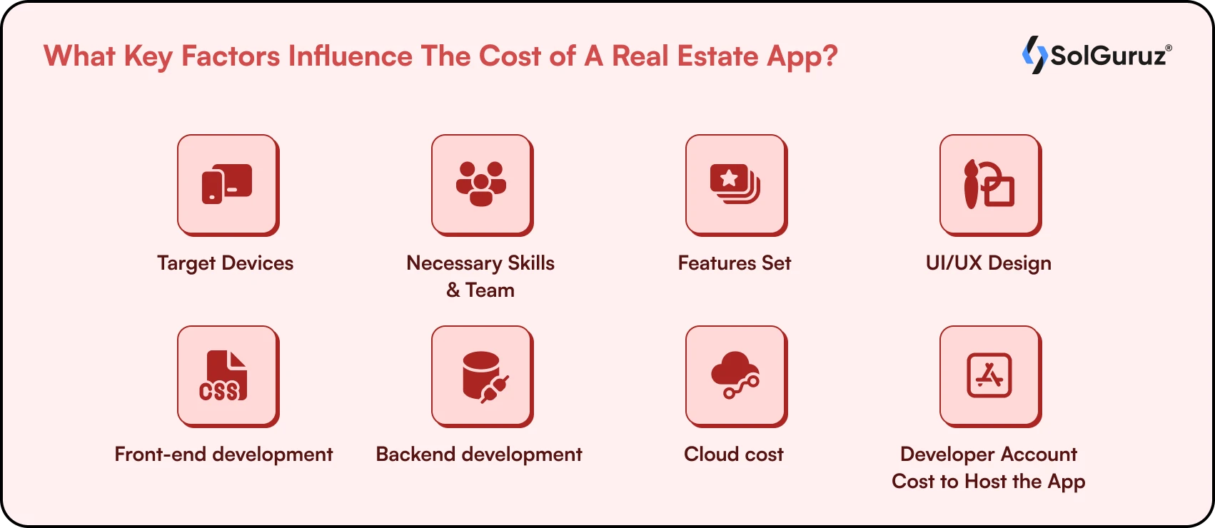 What Key Factors Influence The Cost of A Real Estate App