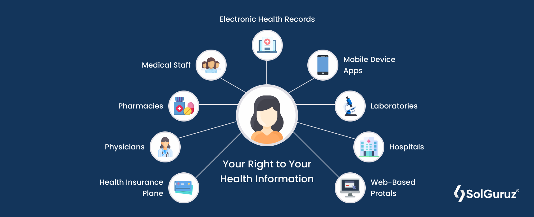 What is the HIPAA Compliant act