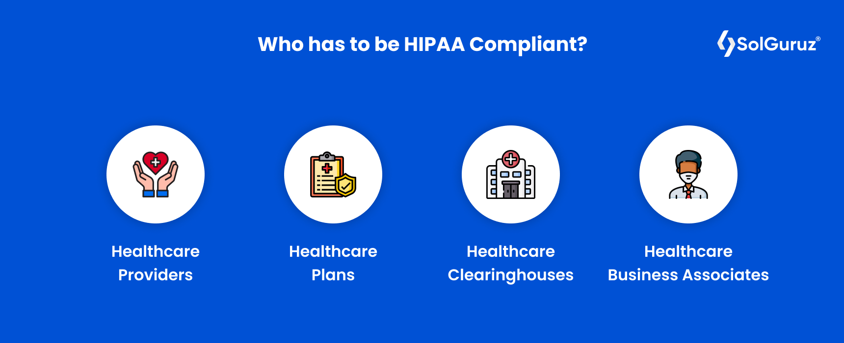 Who has to be HIPAA Compliant