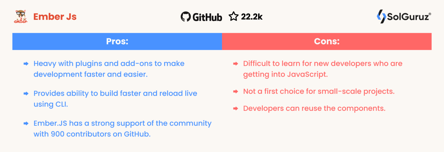 Top JavaScript Frameworks In 2023 - SolGuruz