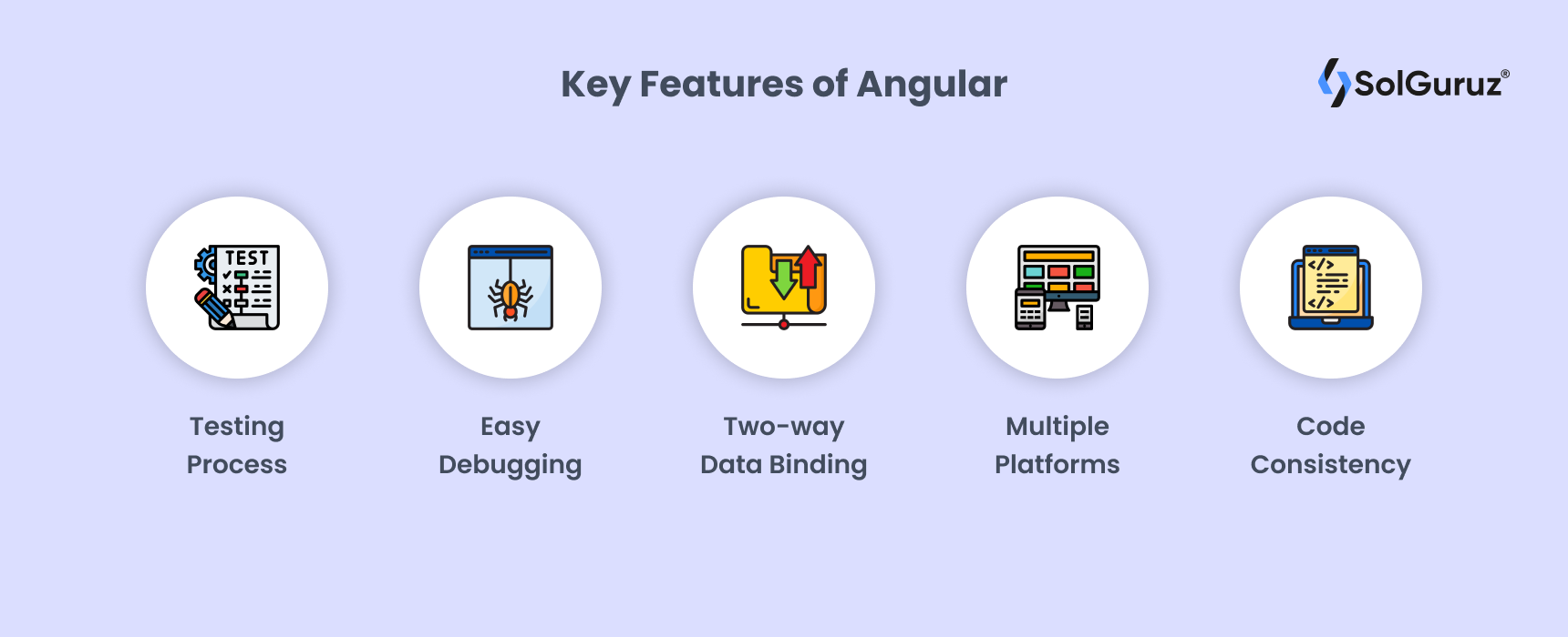 SolGuruz - Key Features of Angular
