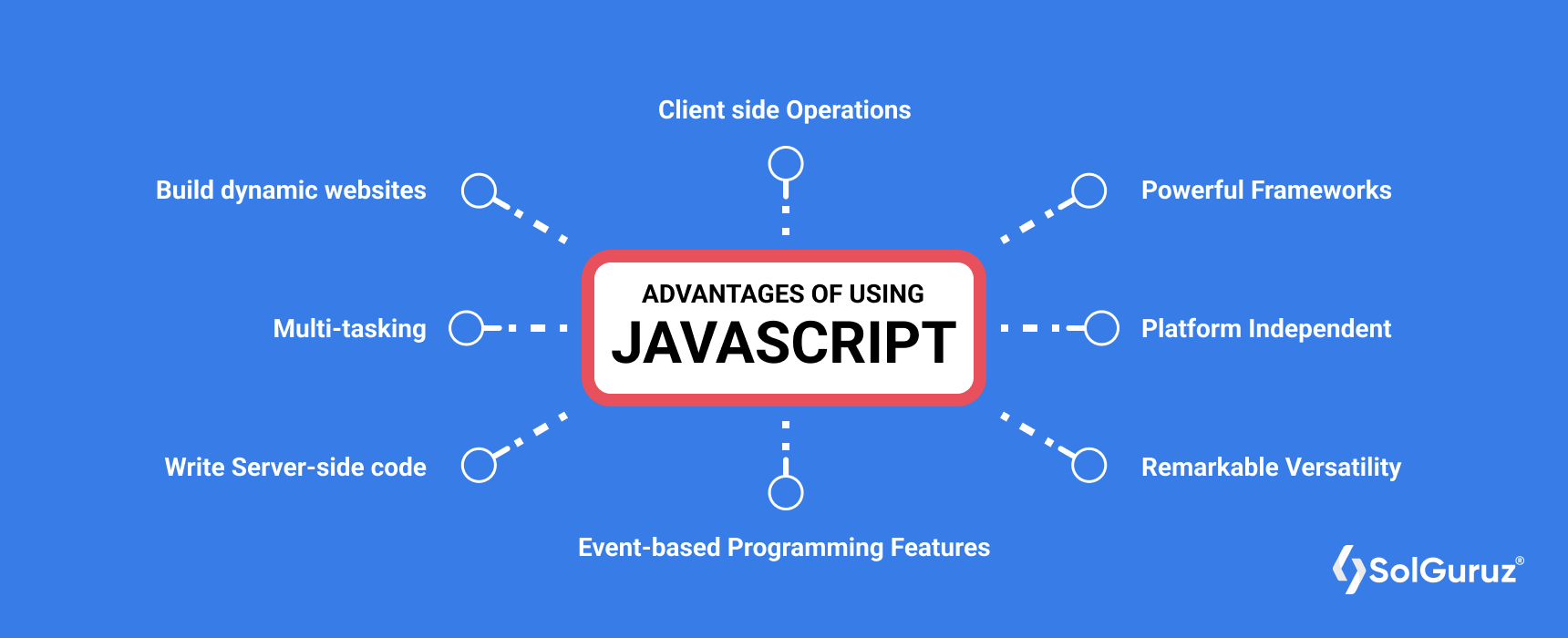 Advantages of using JavaScript in 2024