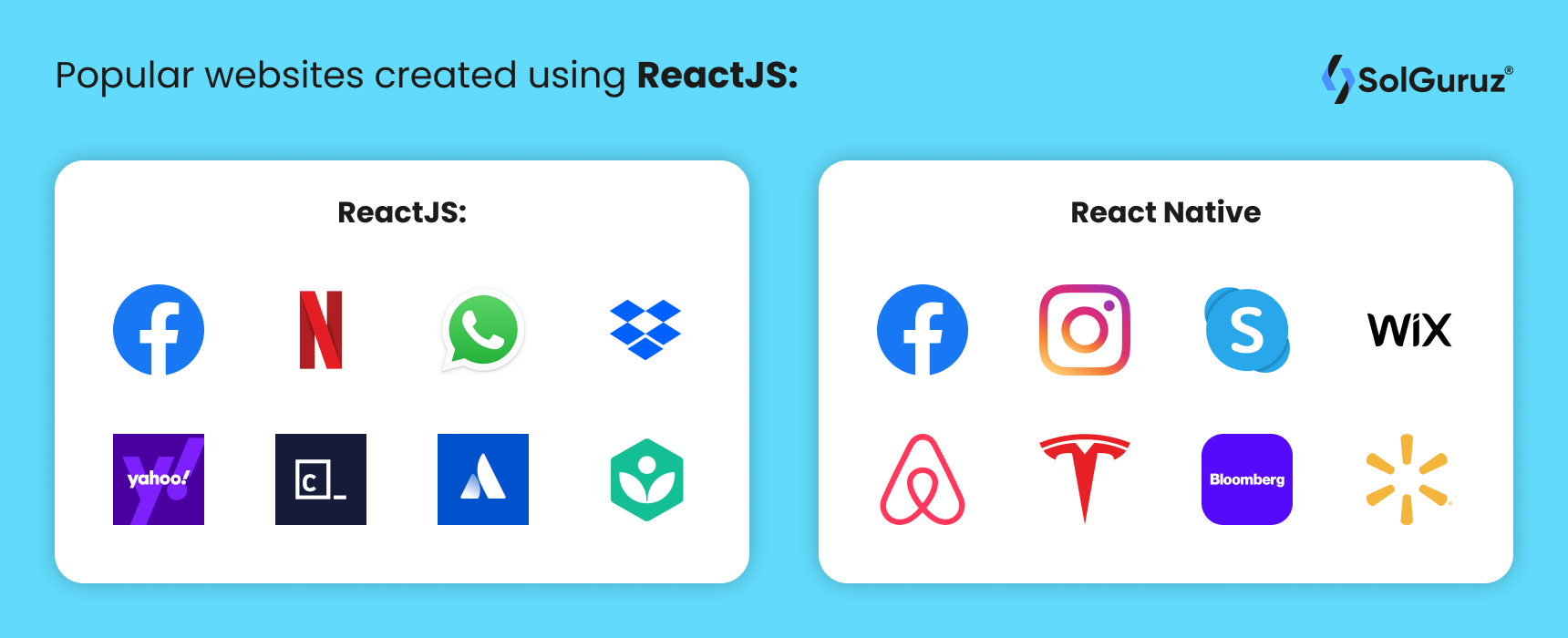 Popular websites created using ReactJs