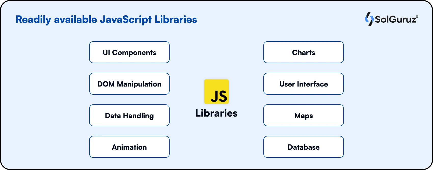 Readily available JavaScript Libraries