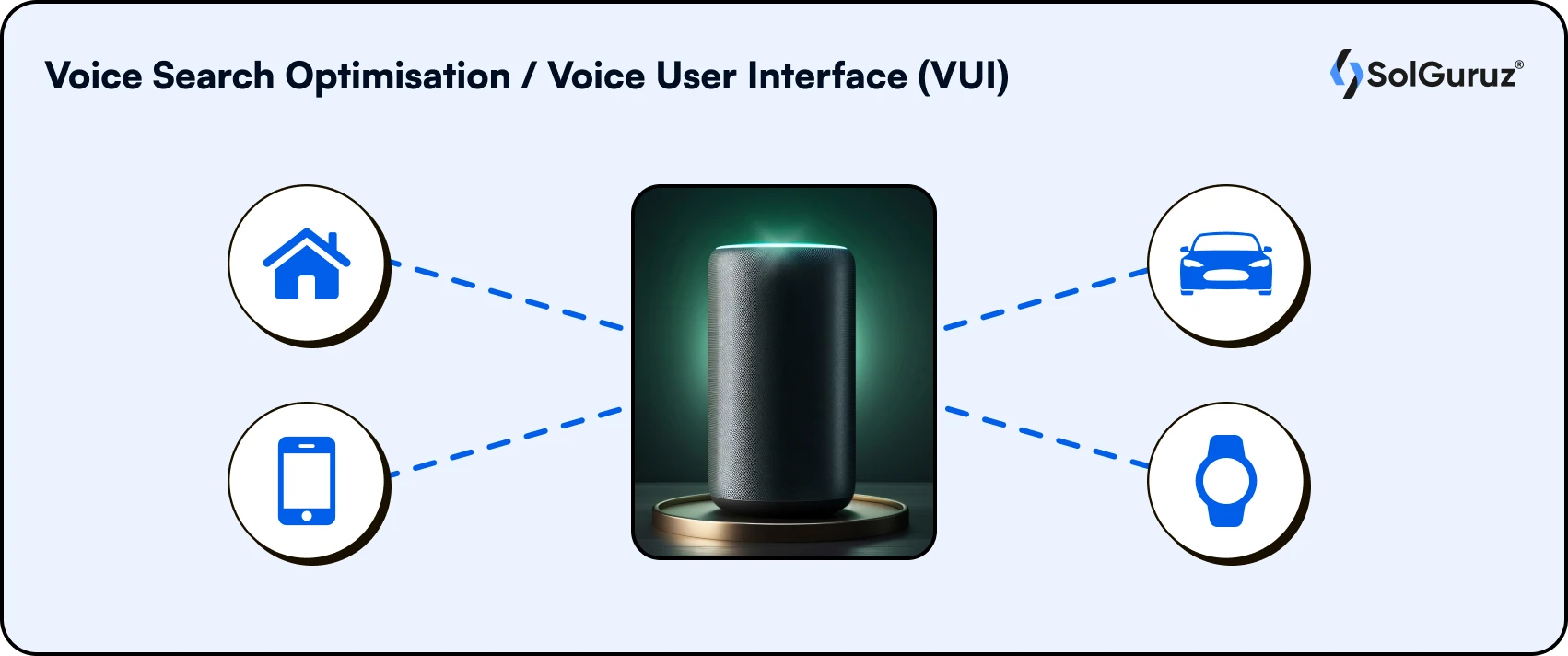 Voice Search Optimisation / Voice User Interface (VUI) in Web App Development