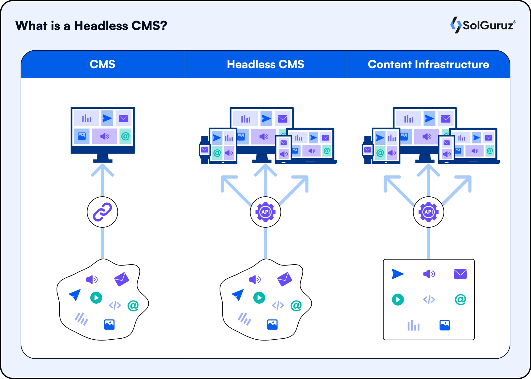 What is a Headless CMS