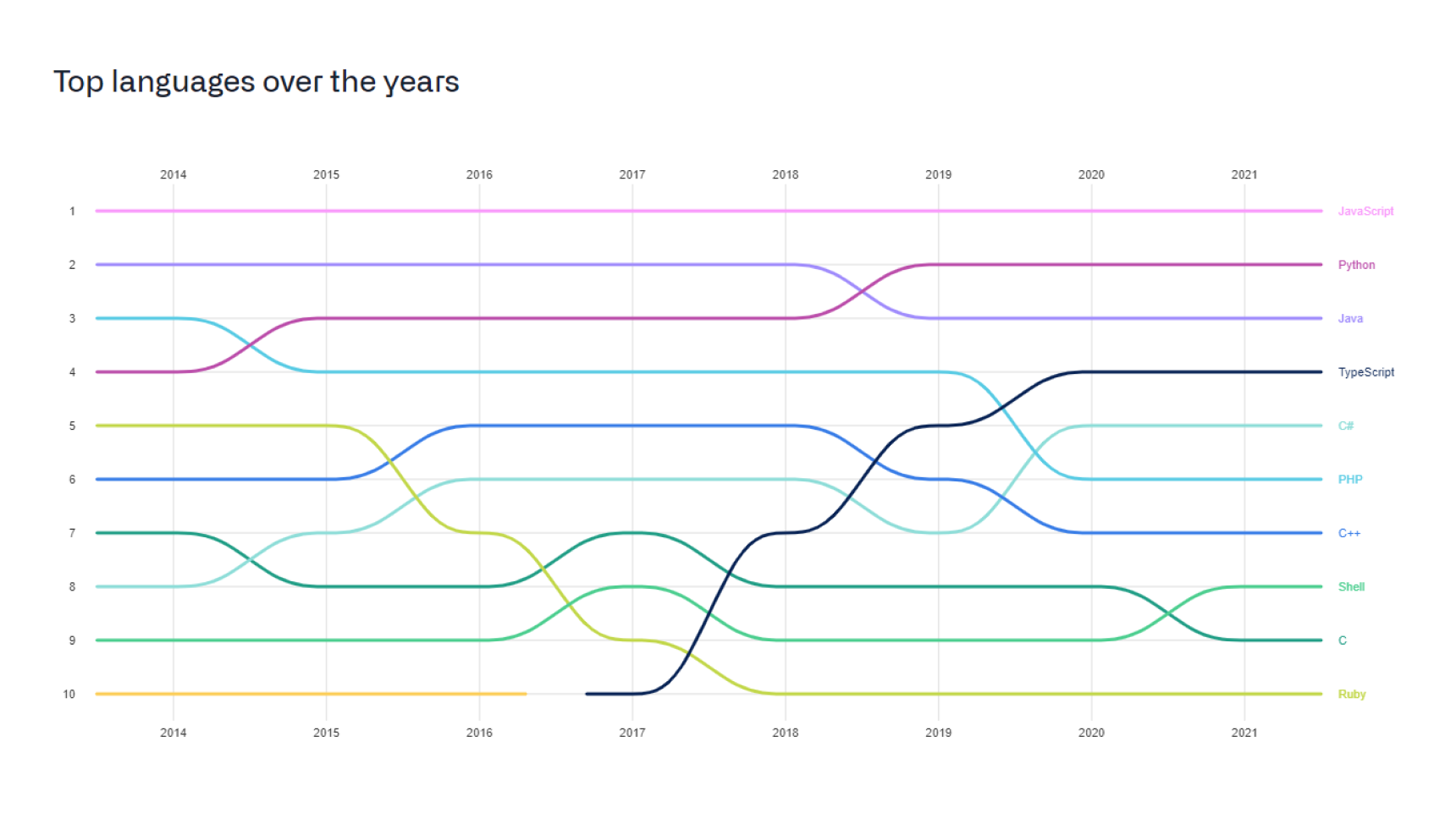 Future of Javascript In 2024 What To Expect Next? SolGuruz