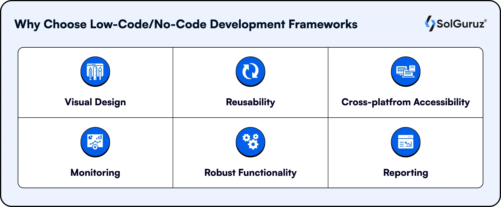 Why Choose Low-Code and No-Code Development Frameworks