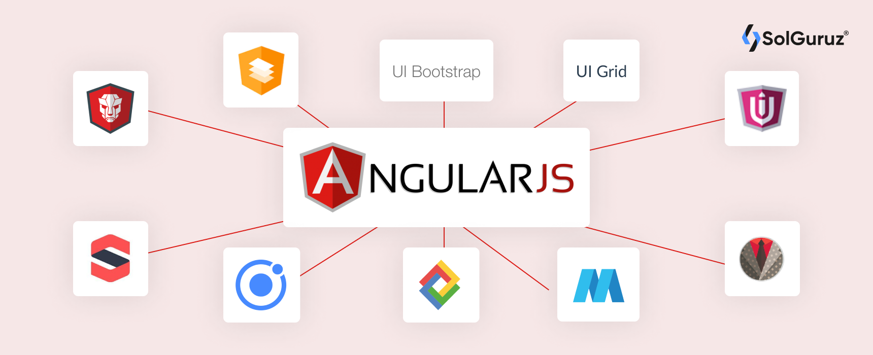 angularjs gridview create by