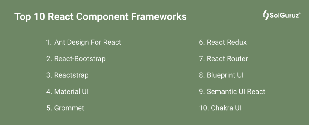 Top 10 React Component Frameworks in 2023 - SolGuruz