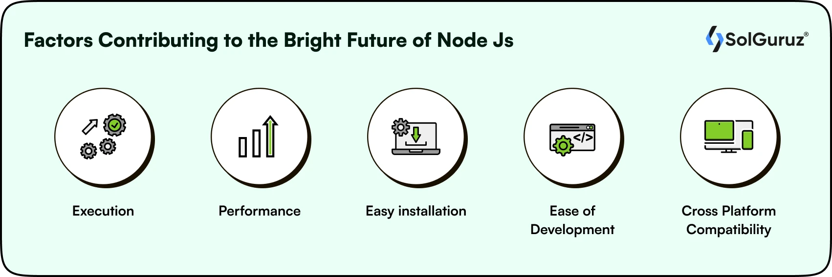 Factors Contributing to the Bright Future of Node Js
