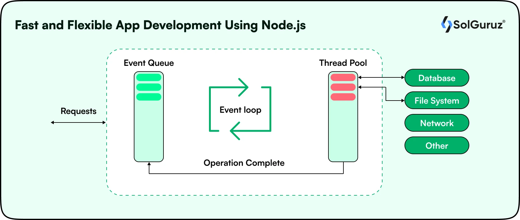 Fast and Flexible App Development Using Nodejs