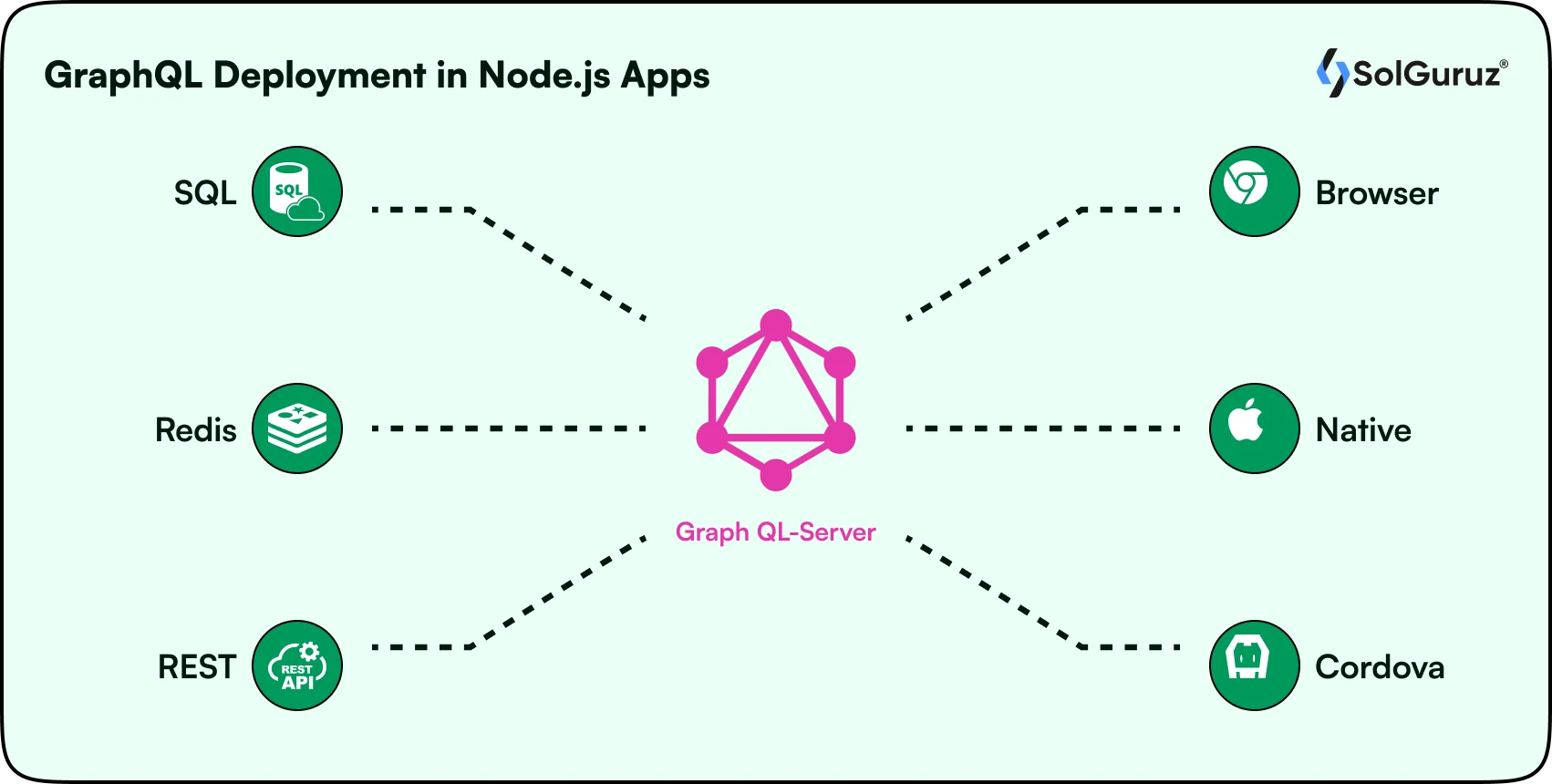 GraphQL Deployment in Nodejs Apps