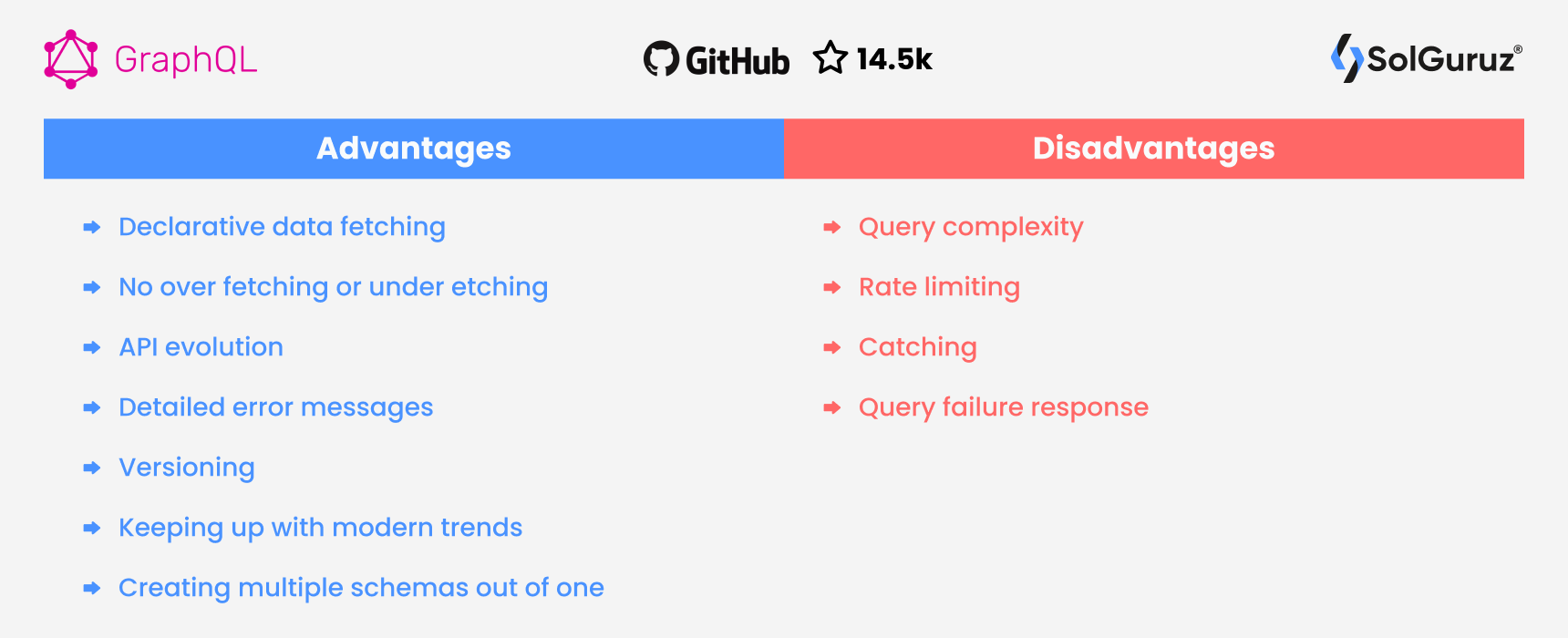 Advantages and Disadvantages of GraphQL