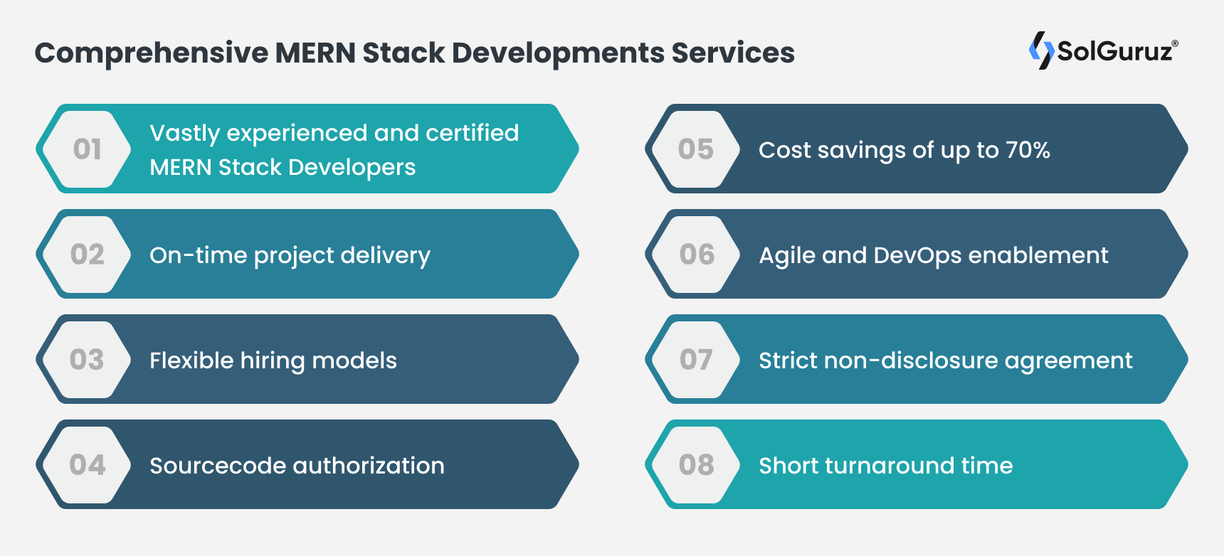 Comprehensive MERN Stack Developments Services