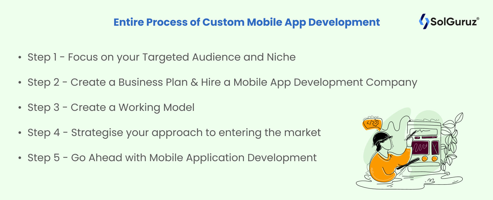 Entire Process of Custom Mobile App Development