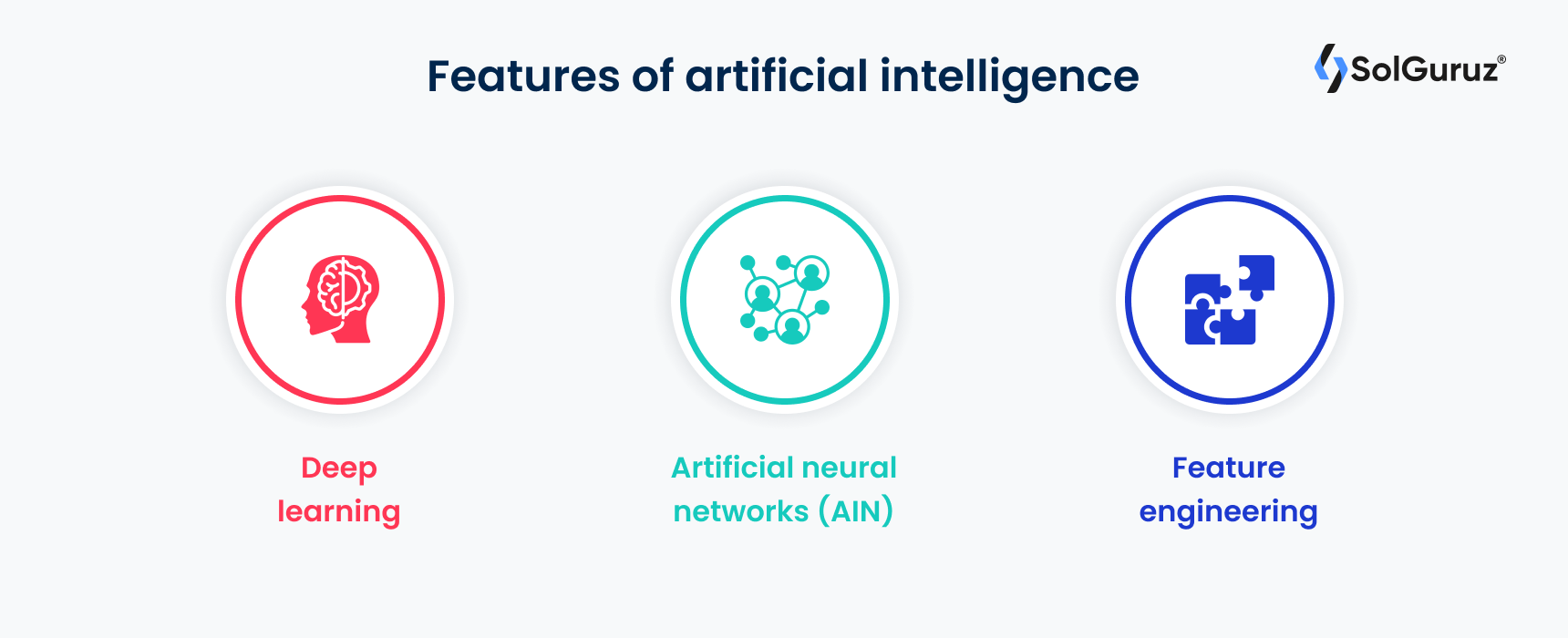 Features of artificial intelligence