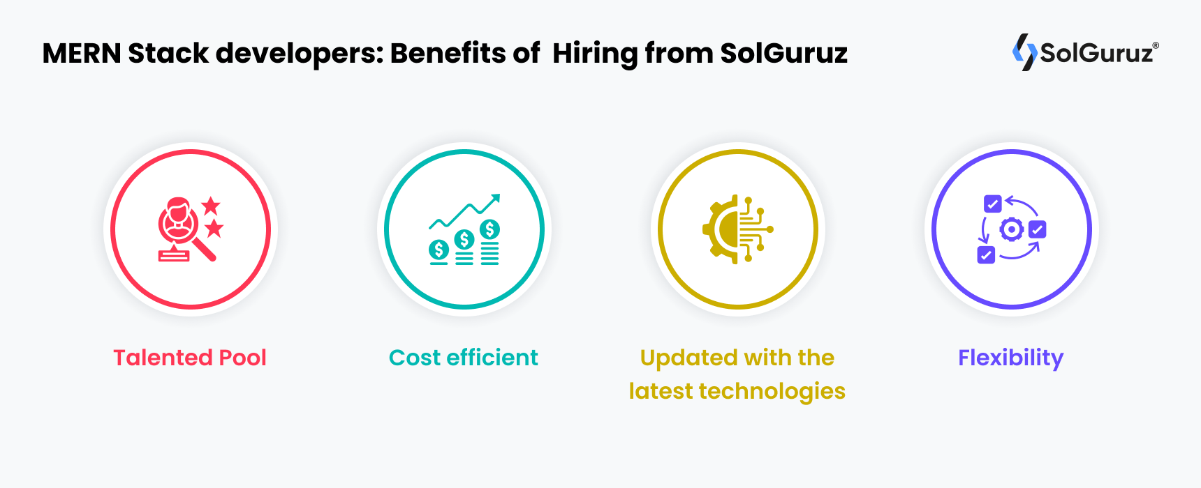 MERN Stack Developers - Benefits of Hiring from SolGuruz