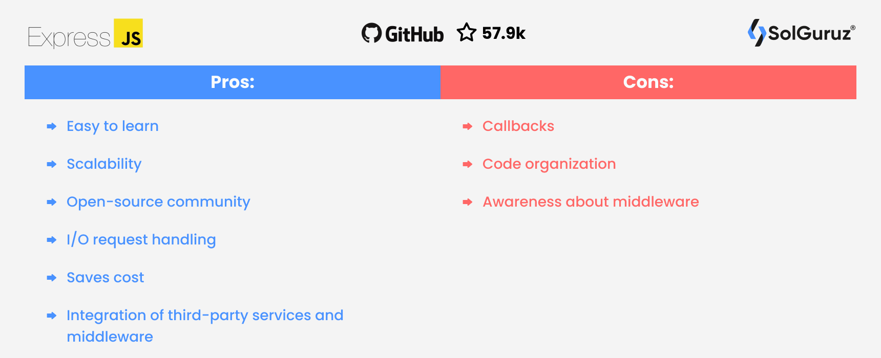 Top 10 Powerful ExpressJS Alternatives in 2023 - SolGuruz