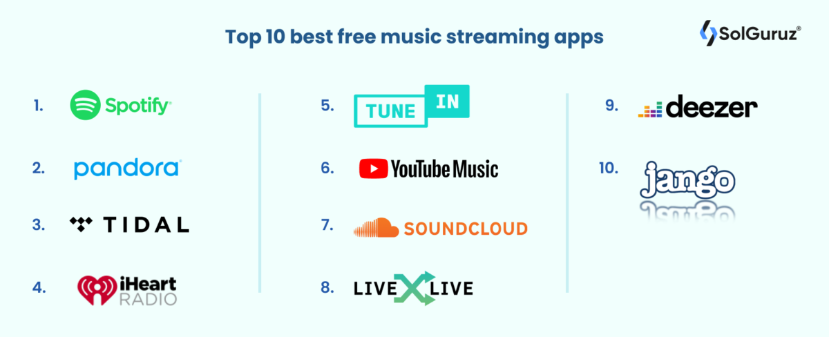 The 10 Best Free Music Streaming Apps For Your Phone - SolGuruz