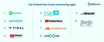 The 10 Best Free Music Streaming Apps For Your Phone - SolGuruz