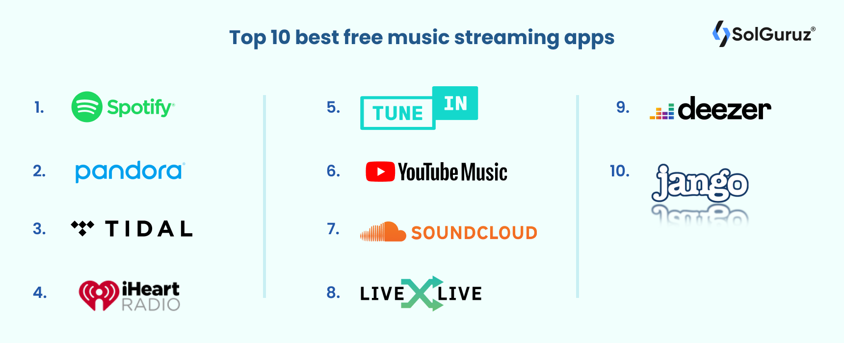 Top 10 best free music streaming apps
