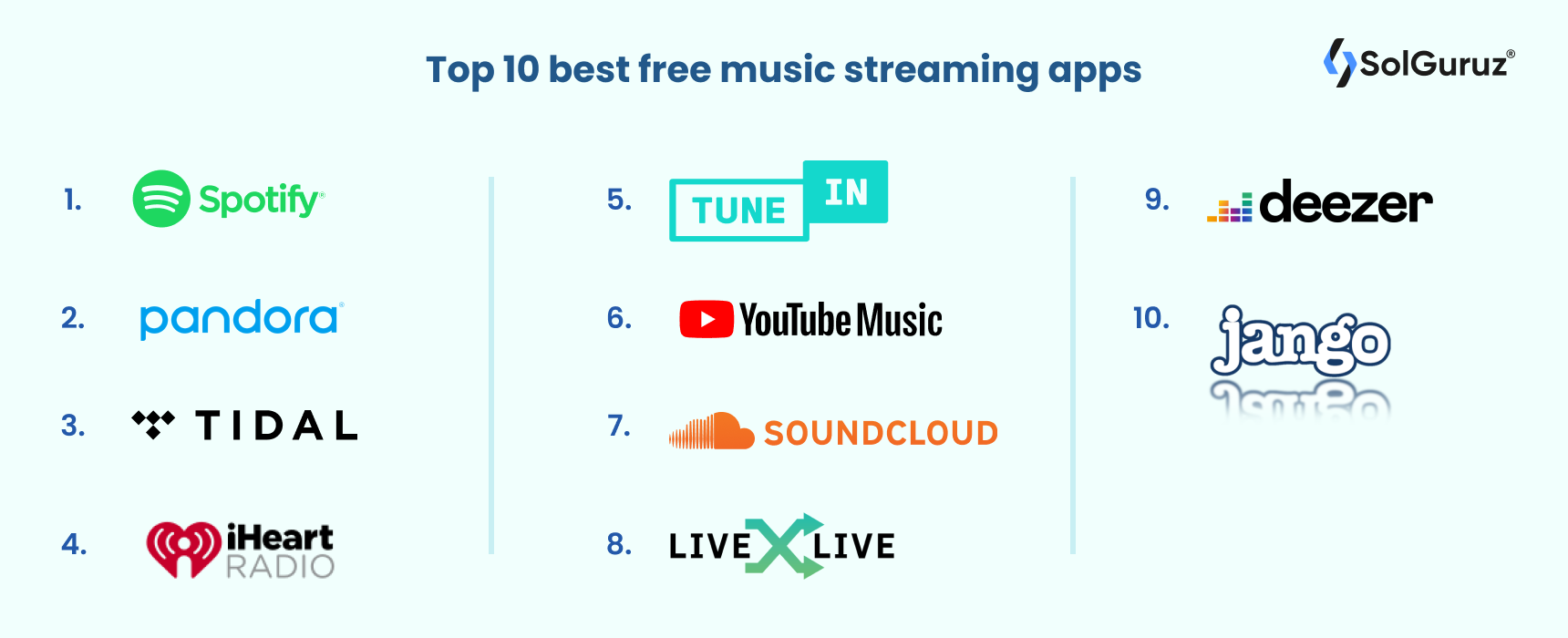 Best 10 Free Music Apps on Google Play for Free (2020)