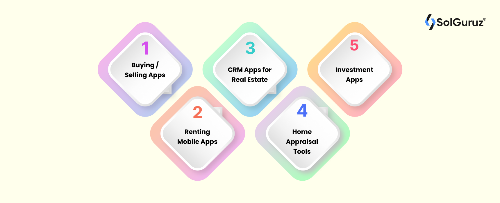 Ideal Features a House Hunting App Must Have in 2023 - SolGuruz