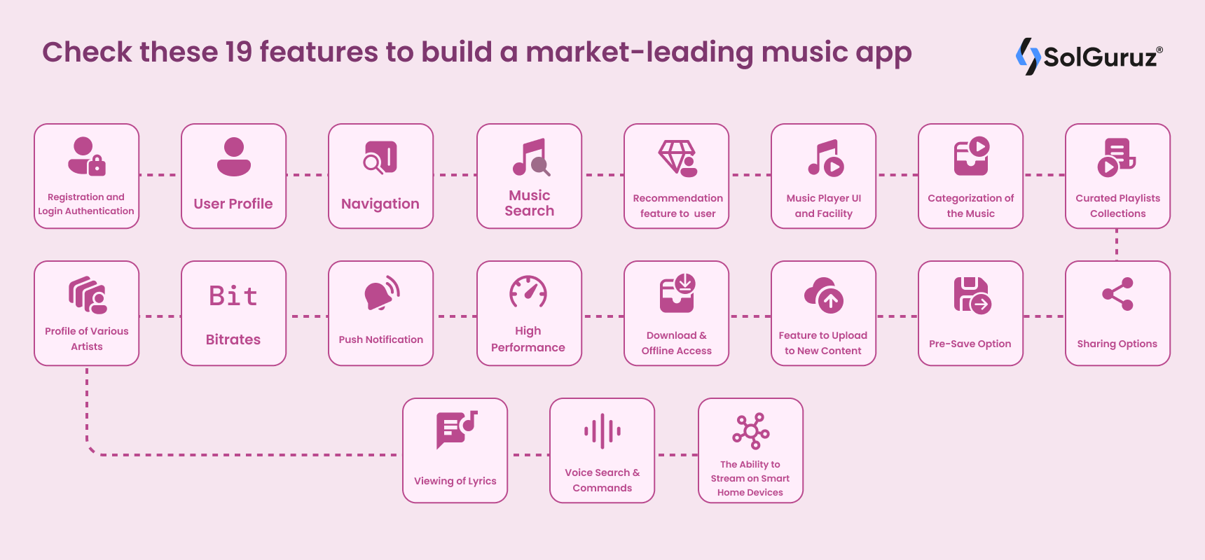 19 Features to build a market-leading music app