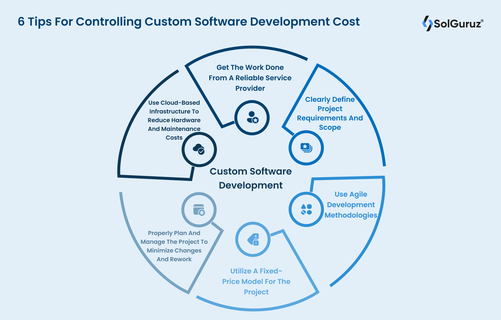 6 Tips For Controlling Custom Software Development Cost