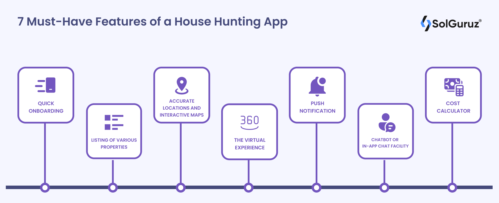 7 Must have features of a House Hunting App
