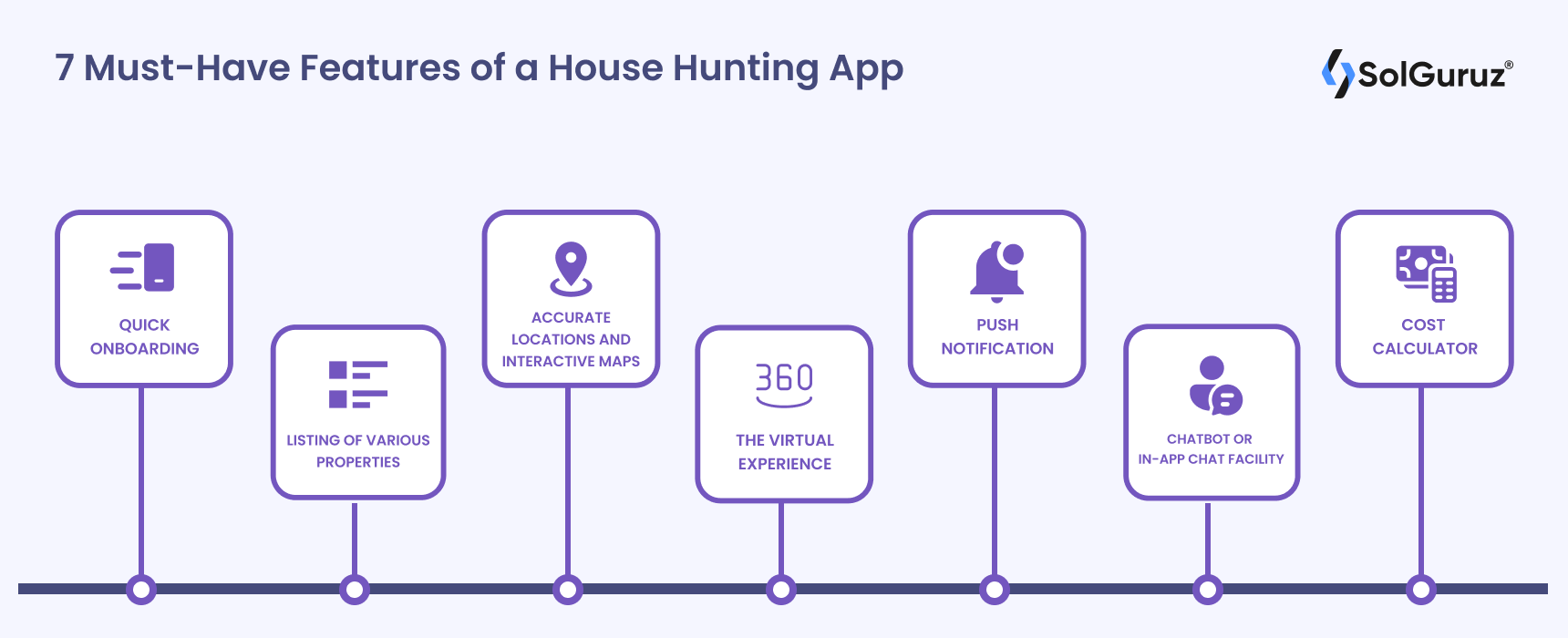 Ideal Features a House Hunting App Must Have in 2023 - SolGuruz