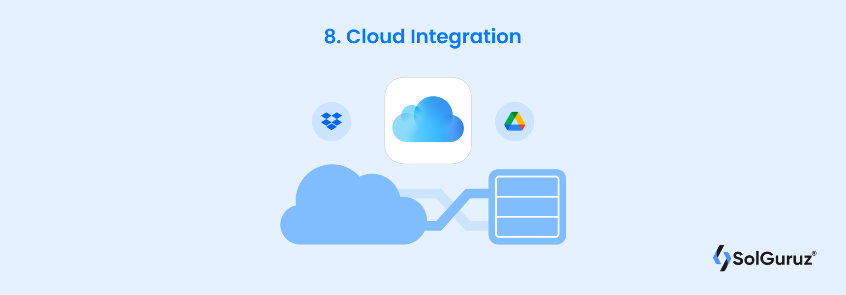 Cloud Integration in iOS app Development