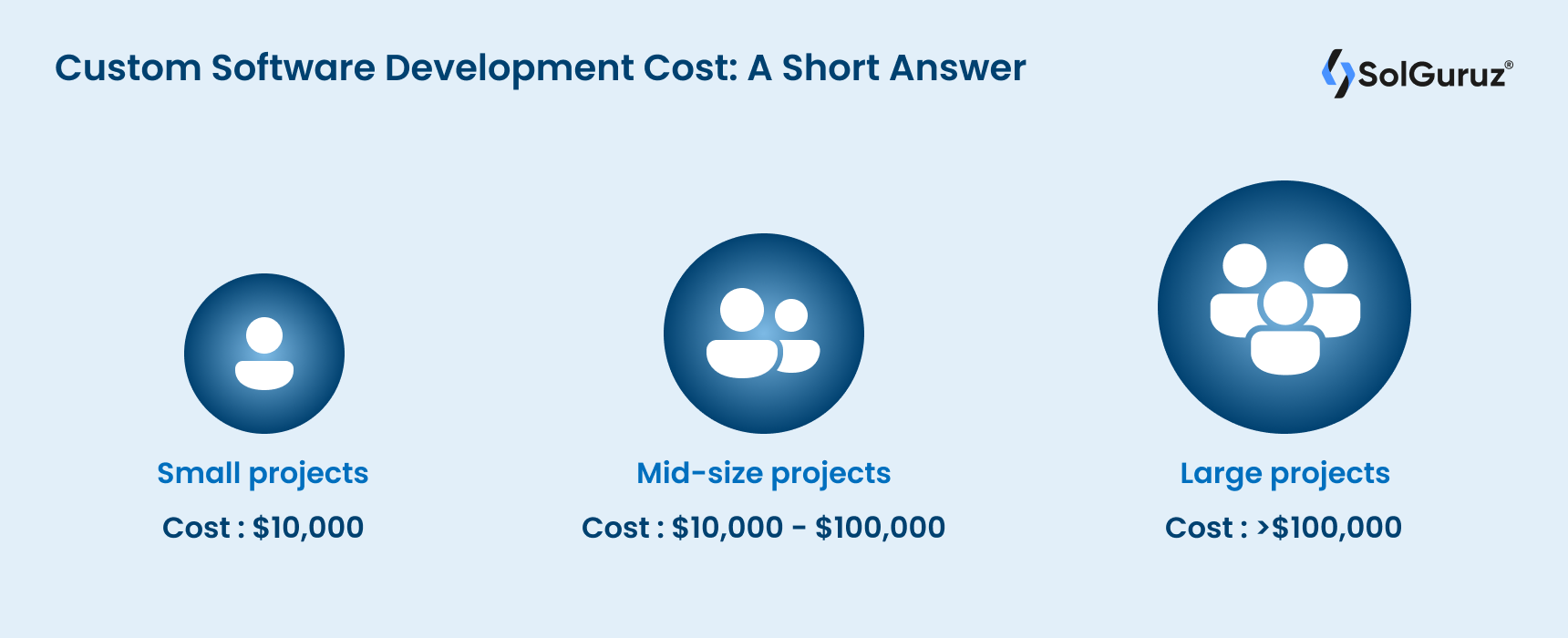 Custom Software Development Cost - A Short Answer