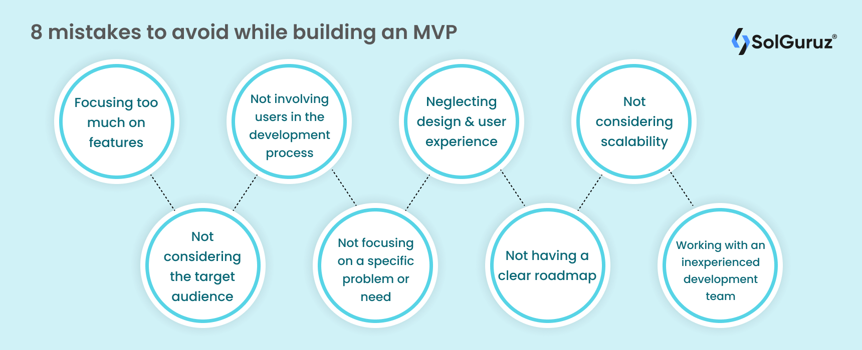 Development Mistakes To Avoid While Building An MVP