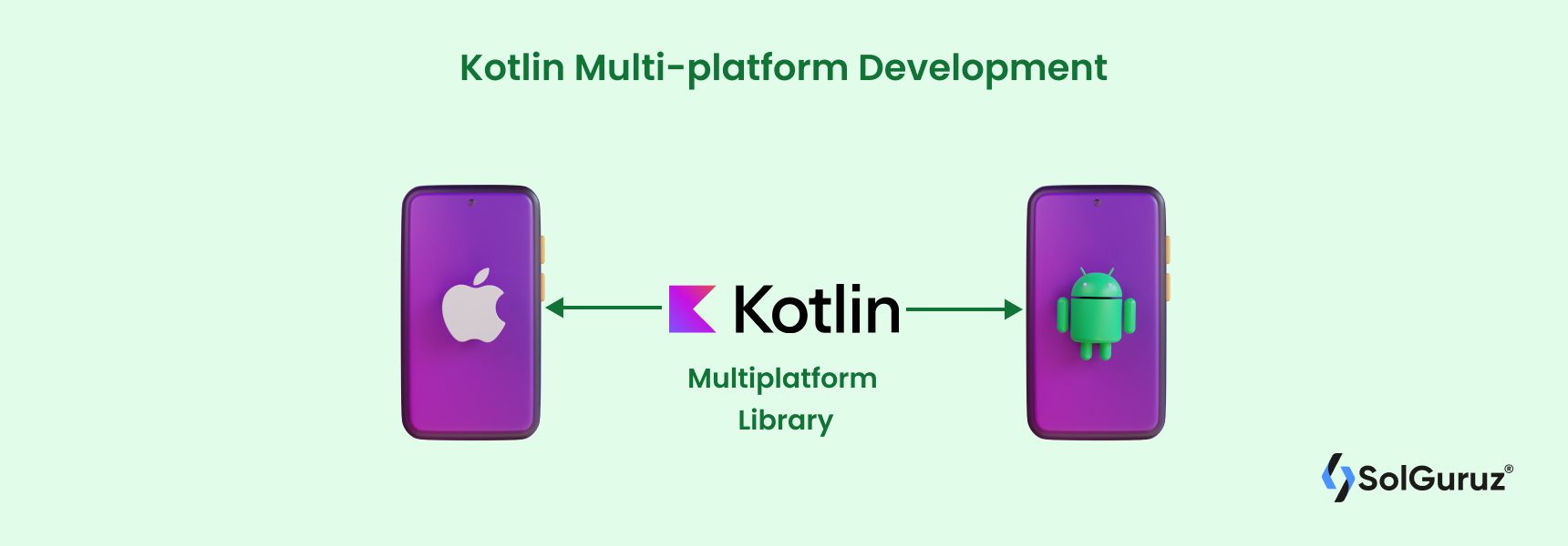 Kotlin Multi-platform Development