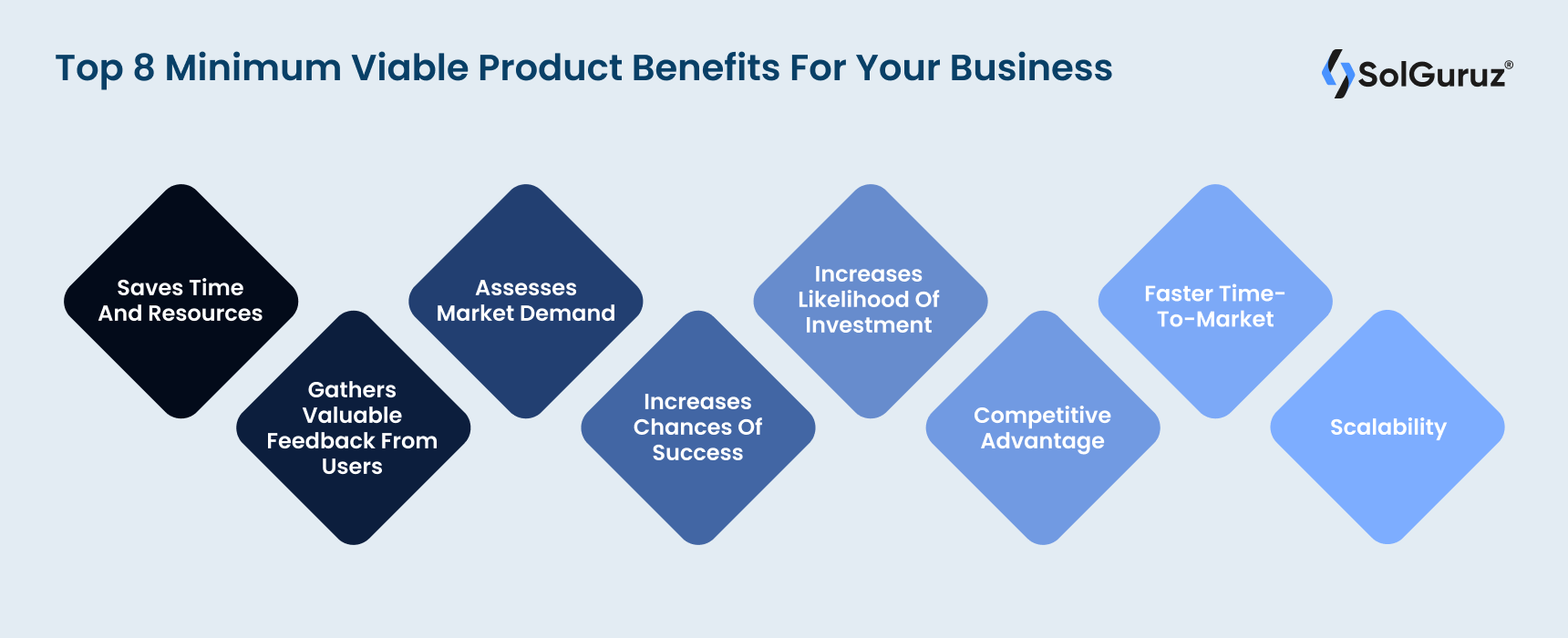 Top 8 Minimum Viable Product Benefits For Your Business