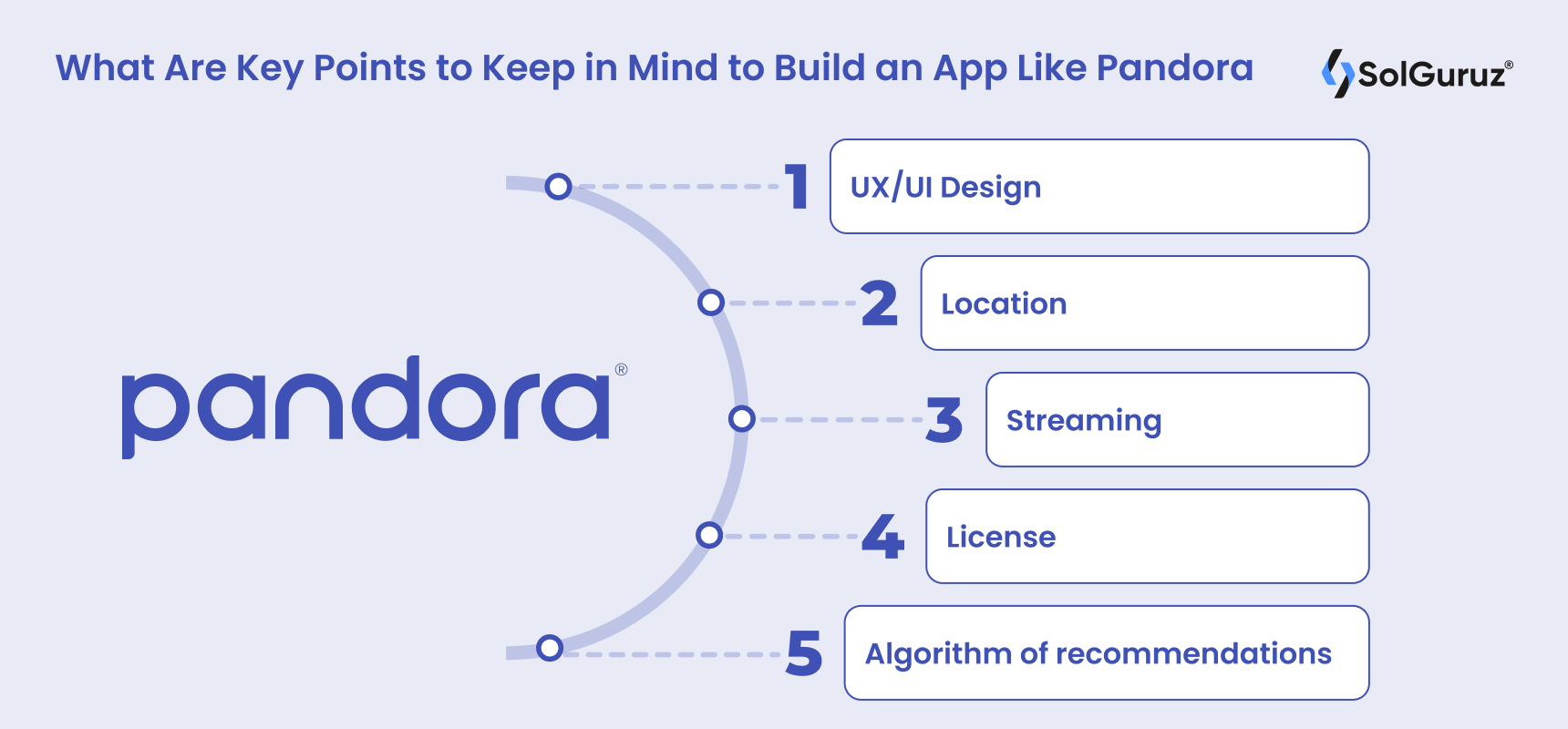 What Are Key Points to Keep in Mind to Build an App Like Pandora