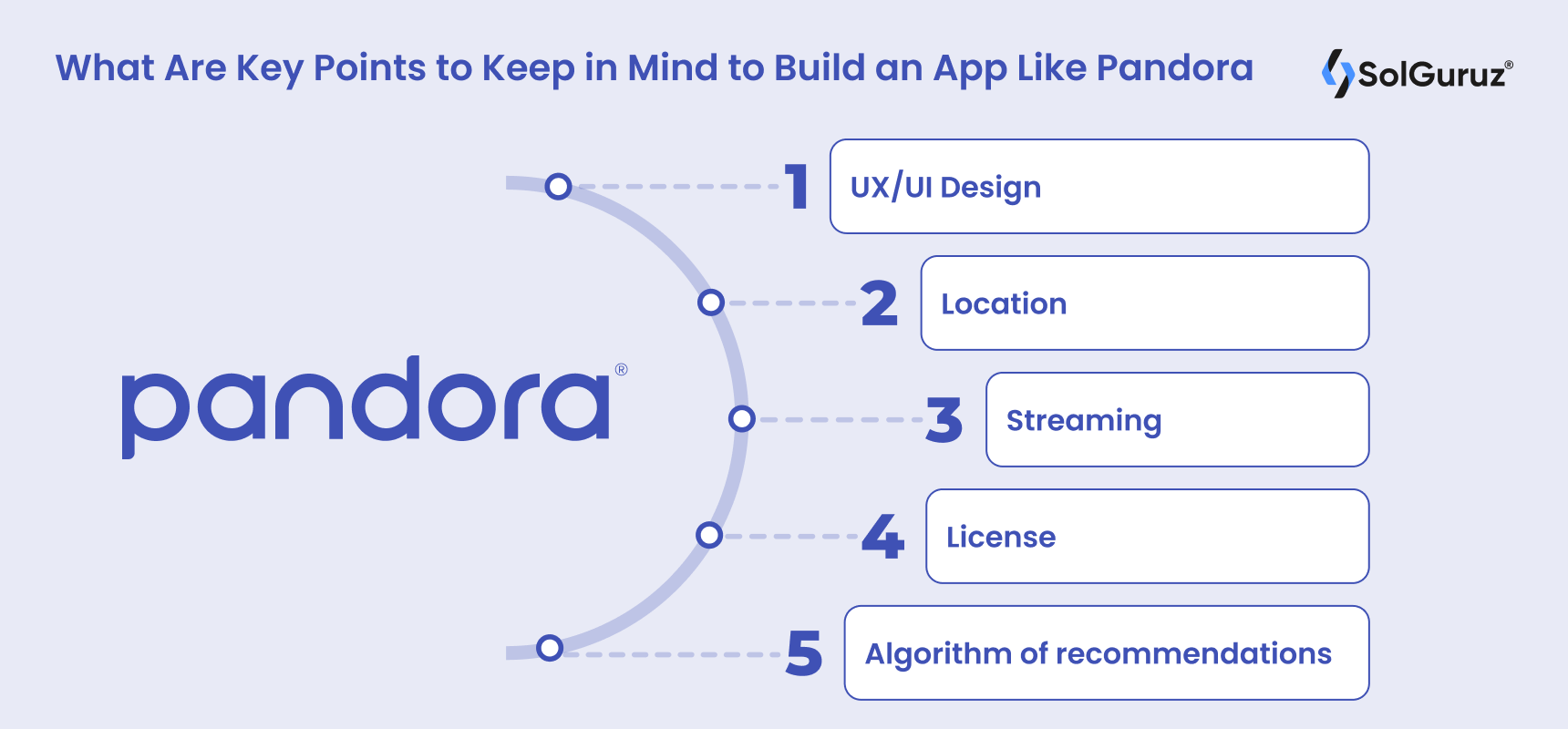 to an app Like Pandora: Features, and Cost SolGuruz