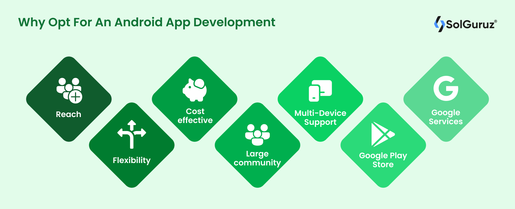 Why Opt For An Android App Development